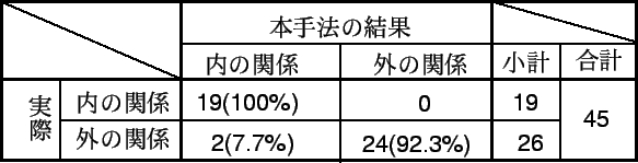 \begin{table}
\begin{center}\includegraphics[width=130mm]{hyou6.eps}\end{center}
\end{table}