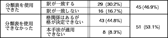 \begin{table}
\begin{center}\includegraphics[width=130mm]{hyou7.eps}\end{center}\end{table}