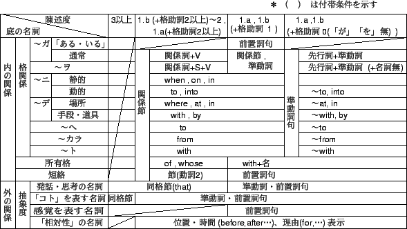 \begin{table}\hspace{13mm}\includegraphics[height=74mm]{hyou1.eps}\end{table}