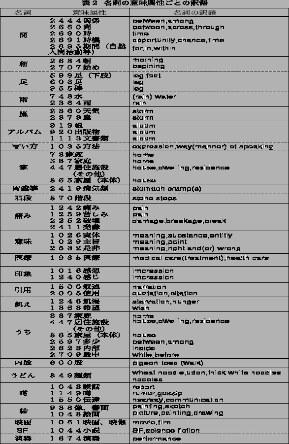 \includegraphics[height=20cm,width=13cm]{meiimi1.eps}