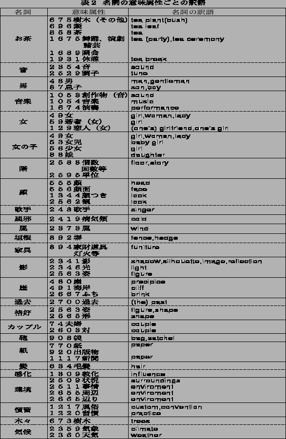 \includegraphics[height=20cm,width=13cm]{meiimi2.eps}