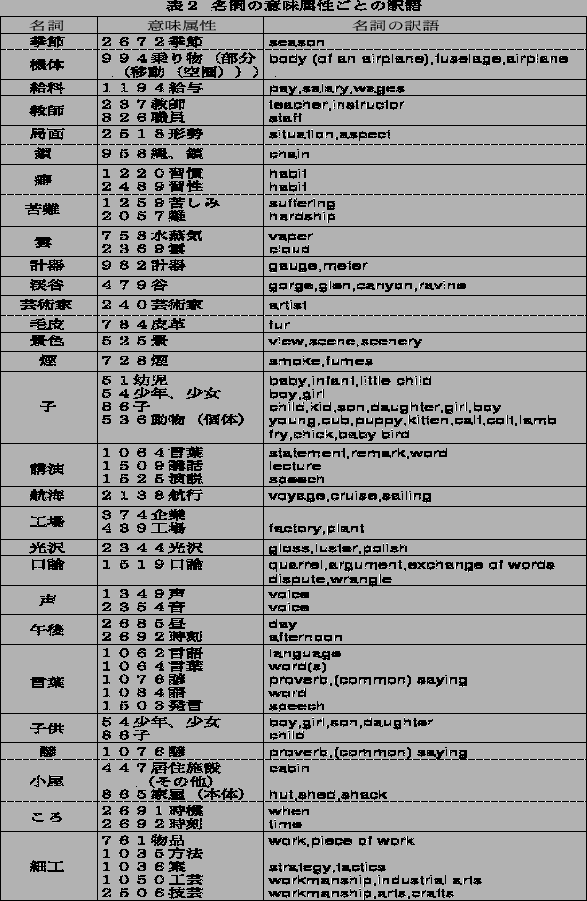 \includegraphics[height=20cm,width=13cm]{meiimi3.eps}