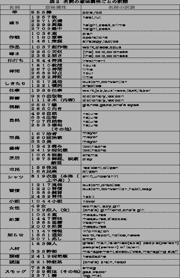 \includegraphics[height=20cm,width=13cm]{meiimi4.eps}