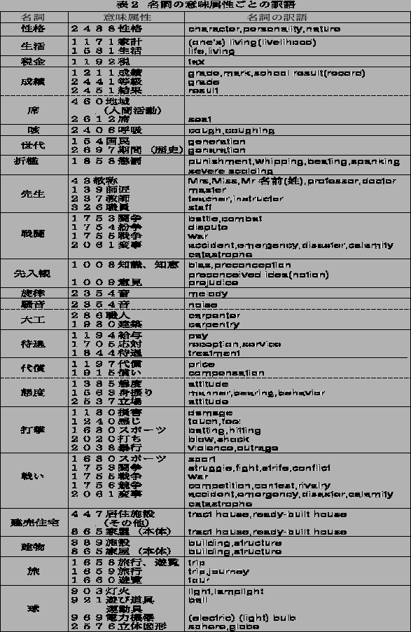 \includegraphics[height=20cm,width=13cm]{meiimi5.eps}