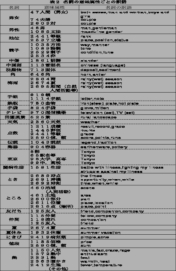 \includegraphics[height=20cm,width=13cm]{meiimi6.eps}