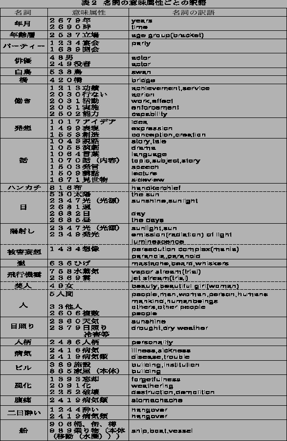 \includegraphics[height=20cm,width=13cm]{meiimi7.eps}