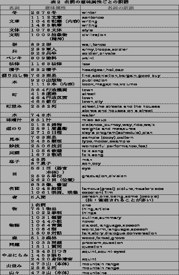 \includegraphics[height=20cm,width=13cm]{meiimi8.eps}