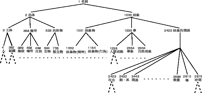 \includegraphics[height=7cm,width=15cm]{fig1.eps}