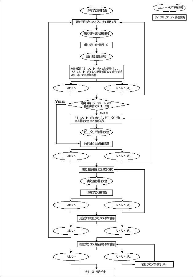 \includegraphics[width=14cm,height=20cm]{sennizu.eps}