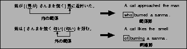 \includegraphics[scale=0.68]{/home/fujimoto/kenkyu/genkou/taikai/fig1.ps}