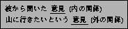 \includegraphics[scale=0.8]{/home/fujimoto/kenkyu/genkou/taikai/fig6.ps}