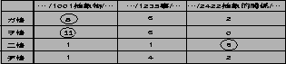 \begin{table}
\begin{center}
\vspace{-5mm}
\includegraphics[width=70mm,height=16mm]{/home/fujimoto/kenkyu/genkou/taikai/hyou13.ps}\end{center}\end{table}