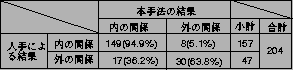 \begin{table}
\begin{center}
\vspace{-5mm}
\includegraphics[scale=0.8]{/home/fujimoto/kenkyu/genkou/taikai/hyou4.ps}\end{center}\end{table}