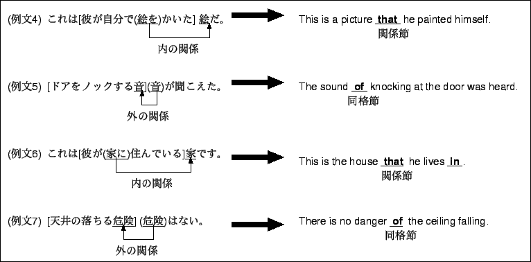 \includegraphics[scale=1.2]{utisoto.eps}