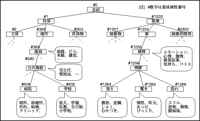 \includegraphics[width=150mm]{zu2.eps}