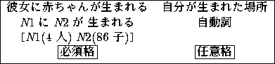 \begin{figure}
\small {
\begin{center}
\begin{tabular}{\vert cc\vert} \hline
...
...& \framebox (35,12){Ǥճ} \\ \hline
\end{tabular} \end{center} }
\end{figure}