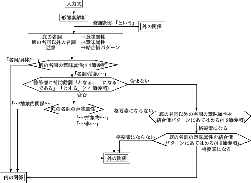 \includegraphics[width=180mm]{fig5-4.eps}