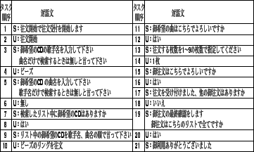 \includegraphics[width=8.0cm,height=5.1cm]{taiwarei.eps}