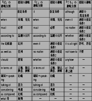 \begin{table}
\vspace{-4mm}
\begin{flushleft}
\vspace{-2mm}
\includegraphics...
...wada/kenkyu/setuzoku/jyoshi/youhou.ps} \end{flushleft} \vspace{-8mm}
\end{table}