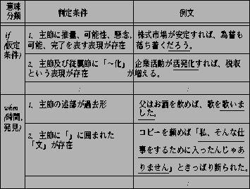 \begin{table}
\vspace{-2mm}
\begin{center}
\includegraphics[width=80mm,height...
.../sawada/kenkyu/setuzoku/jyoshi/hantei.ps} \end{center} \vspace{-4mm}
\end{table}