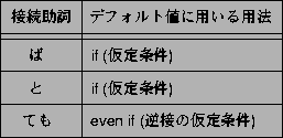 \begin{table}
\vspace{-2mm}
\begin{center}
\includegraphics[scale=1.1]{/home/...
.../kenkyu/setuzoku/jyoshi/defaultsettei.ps} \vspace{-6mm}
\end{center}\end{table}