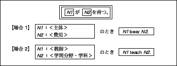 \includegraphics[scale=0.8]{koubun-taikei.eps}