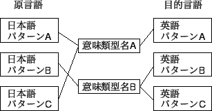 \includegraphics[scale=1.1]{imirui-ari.eps}