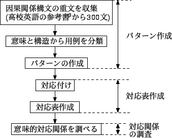 \includegraphics[scale=1.2]{tejyun3.eps}
