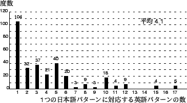 \includegraphics[scale=0.7]{J-E-dosuu-2.eps}