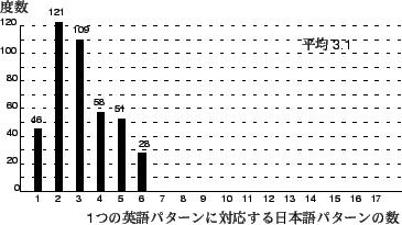 \includegraphics[scale=0.7]{E-J-dosuu-2.eps}