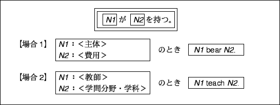 \includegraphics[scale=1.2]{koubun-taikei.eps}