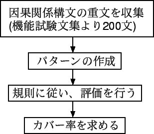 \includegraphics[scale=1.8]{opun-tejyun.eps}