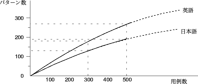 \includegraphics[scale=1.5]{you-pata.eps}