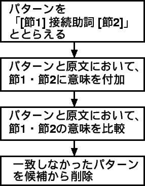 \includegraphics[scale=1.8]{shiborikomi-tejyun.eps}