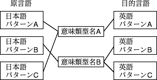 \includegraphics[scale=1.9]{imirui-ari.eps}