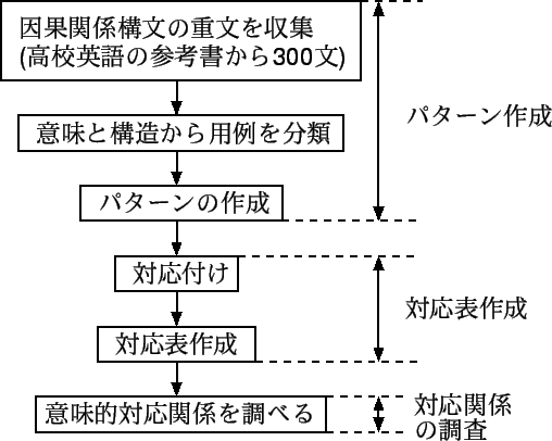 \includegraphics[scale=1.8]{tejyun3.eps}