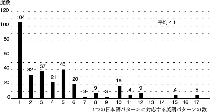 \includegraphics[scale=1.3]{J-E-dosuu-2.eps}