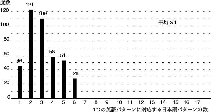 \includegraphics[scale=1.3]{E-J-dosuu-2.eps}