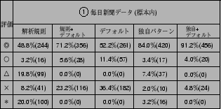 \includegraphics[height=3.5cm,width=7cm]{table2.eps}