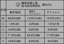 \includegraphics[height=3.5cm,width=5cm]{table3.eps}