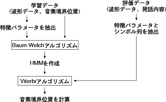 \includegraphics[]{fig2.eps}