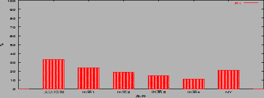 \includegraphics[height=4.5cm,width=12cm]{r1_jpp1.eps}