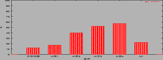 \includegraphics[height=4.5cm,width=12cm]{p1_jpp1.eps}