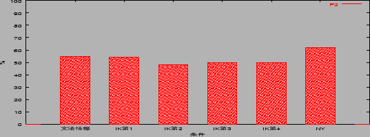 \includegraphics[height=4.5cm,width=12cm]{p2_jpp1.eps}