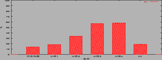 \includegraphics[height=4.5cm,width=12cm]{p1_jpp2.eps}