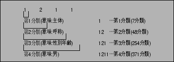 \includegraphics[height=5cm,width=8cm]{imicode_meisi.eps}