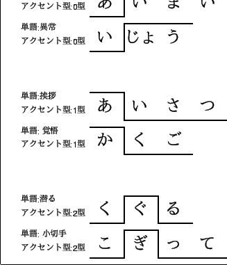 \resizebox{8cm}{!}{\includegraphics{acc.eps}}