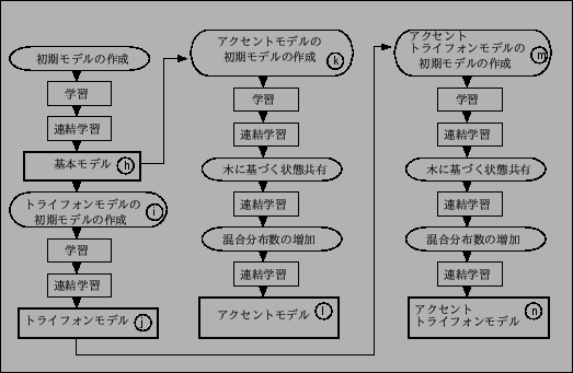 \includegraphics[width=0.95\columnwidth]{makeHMM_ren.eps}