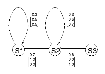 \resizebox{8cm}{!}{\includegraphics{hmm_exp.eps}}