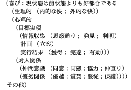 \begin{figure}\begin{center}
\begin{tabular}{l}
\hline
$B!J4n$S!'8=>uBV$OA0>uBV$h$.(B..
...$B~=>!(J]8n!K!K!K!K\(B\
~~$B$=$NB>!K(B\\
\hline
\end{tabular}
\end{center}\end{figure}